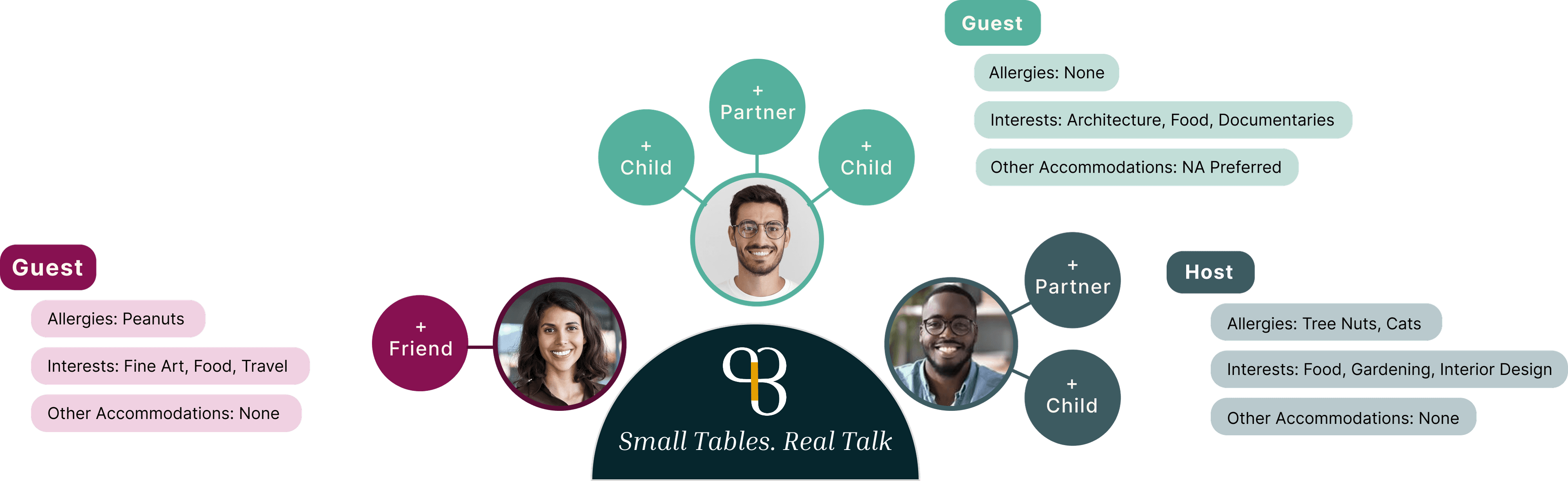 Guest and host connections diagram