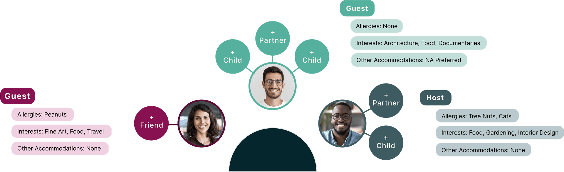 Guest and host connections diagram